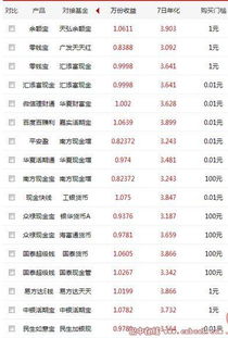 10万元存一年利息将减少150元