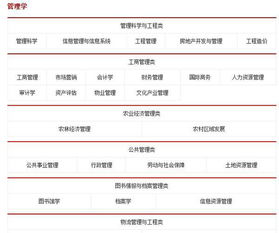电子商务专业属哪个大类