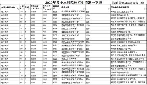 电子商务类专业知识考试