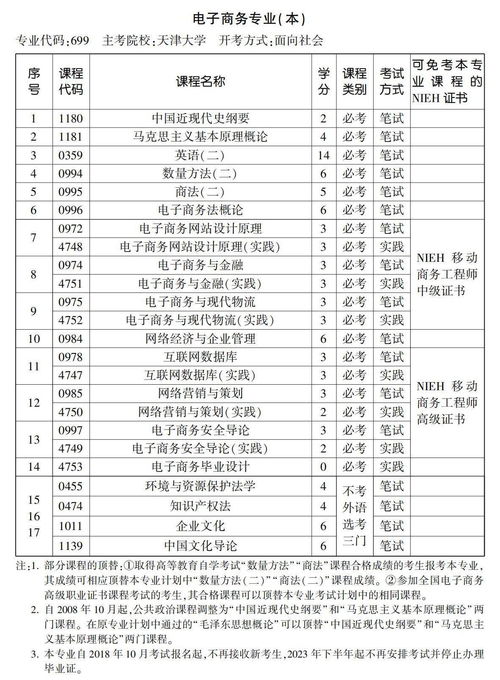 电子商务专业江苏省考
