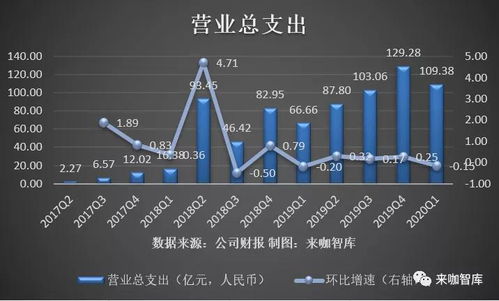 拼多多第一季度财报深度解析