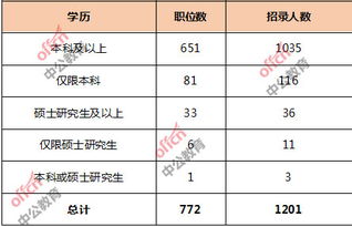 电子商务类专业岗位职责