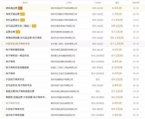 电子商务专业就业前景工资多少