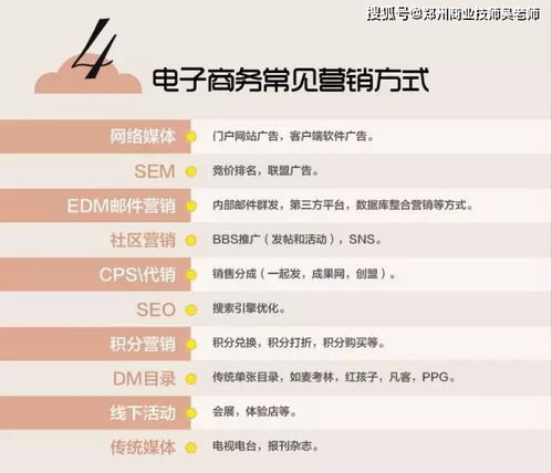 评价电子商务专业术语
