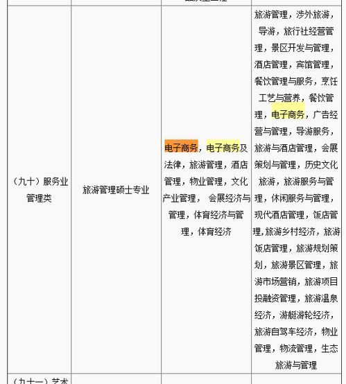 电子商务专业 考公务员