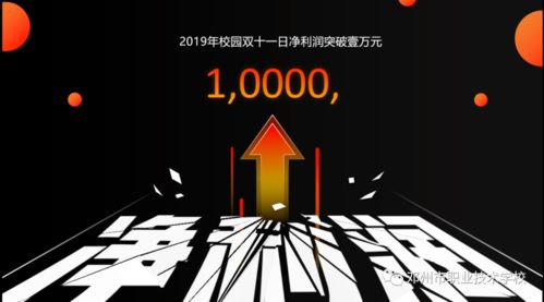 电子商务专业是做什的