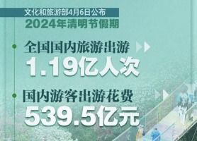 端午节假期国内出游盛况，1.19亿人次共赴旅游热潮