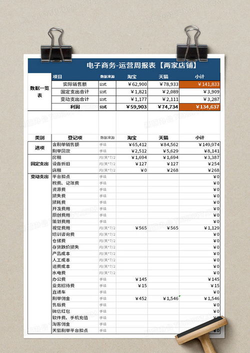 电子商务专业设置申请表