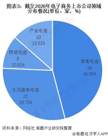 电子商务的专业分是多少
