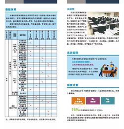 电子商务专业知识及应用