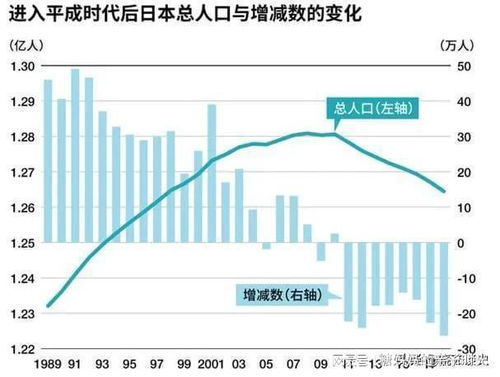 日本2024年出生人口预计不足70万，人口危机与未来挑战