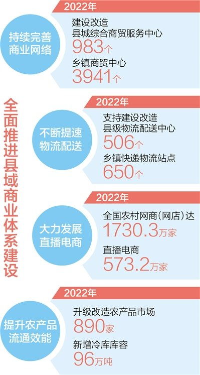 夏日经济热潮涌动 激发消费新活力