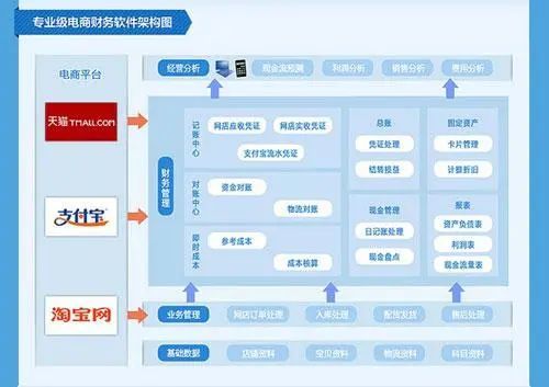 电子商务专业人才分析