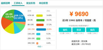 会计转专业电子商务难吗
