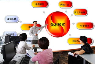 电子商务专业研究生日常