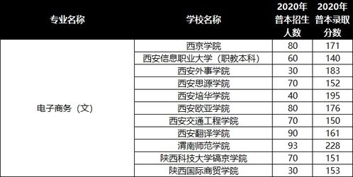 电子商务升本专业推荐江苏