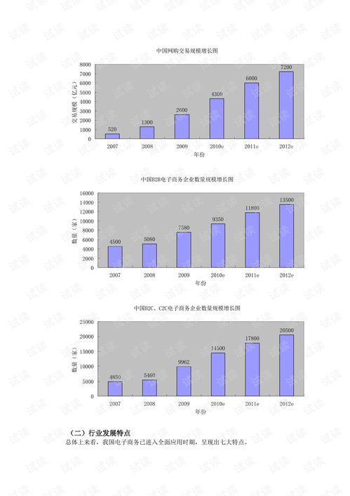 电子商务是些啥专业类别