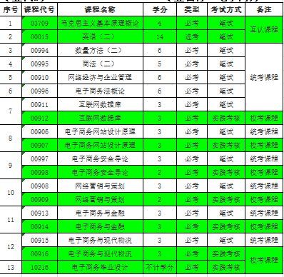 大学课程表电子商务专业
