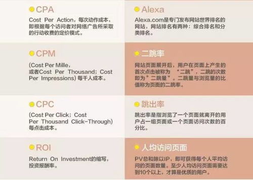 中级电子商务师专业术语
