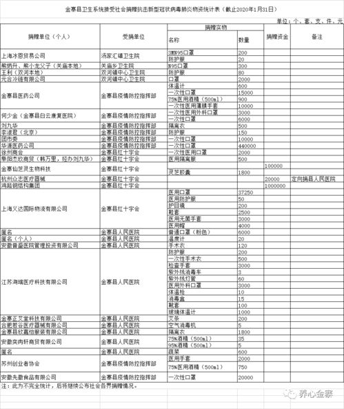 贵州榕江紧急公布急需物资清单，社会各界携手助力灾区重建