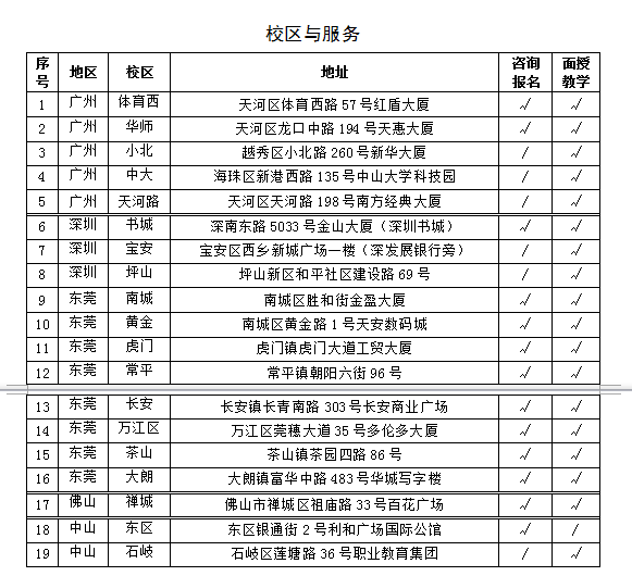 电子商务专业报班多少钱
